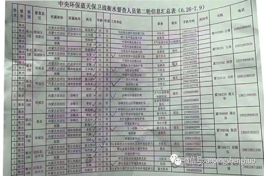 安平工廠注意了！第二輪環(huán)保風(fēng)暴